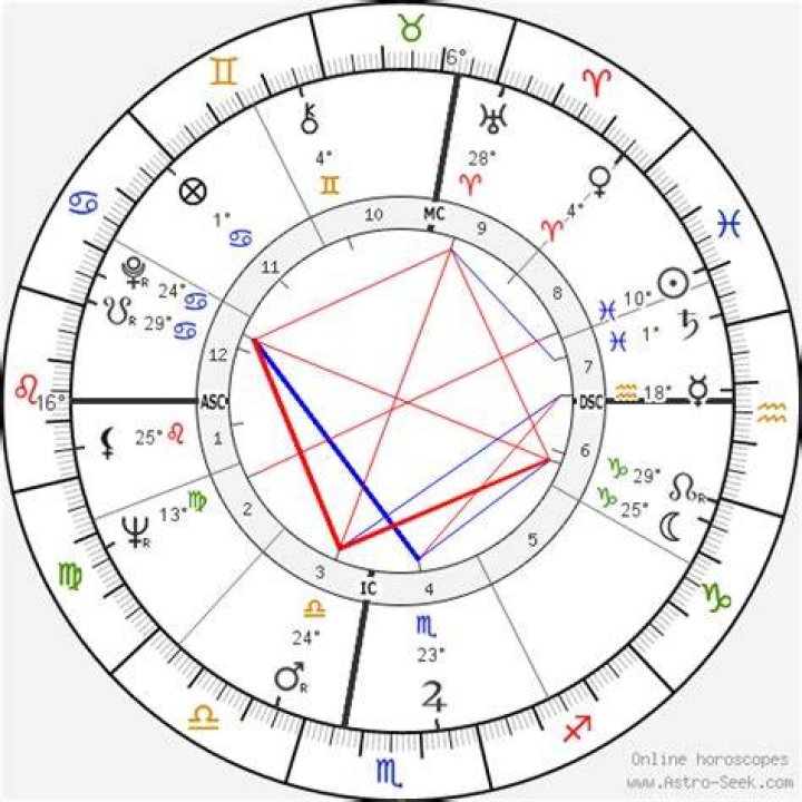 Robert Conrad Birth Chart Aaps.space