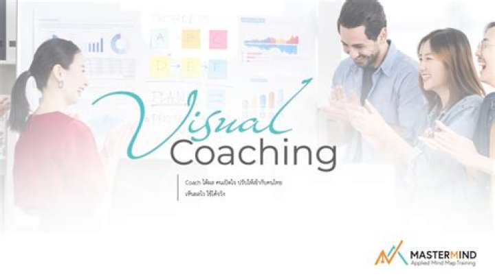 Today's Coaching Mastermind In HD Gallery Genius